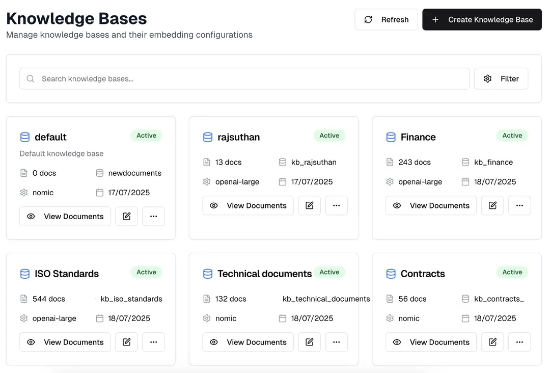 Knowledge bases grid view